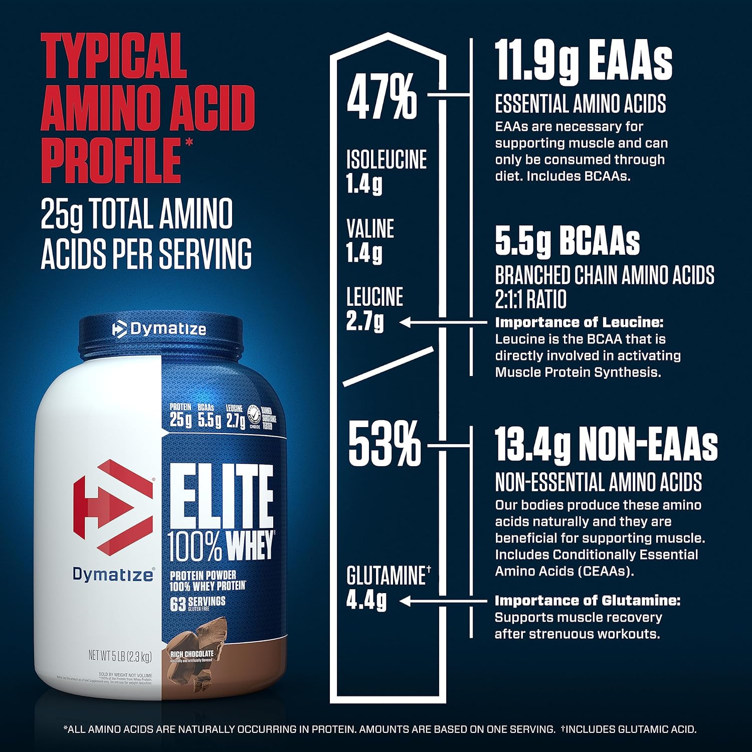 Elite 100% Whey Protein Powder, 25G Protein, 5.5G Bcaas & 2.7 L-Leucine, Quic…