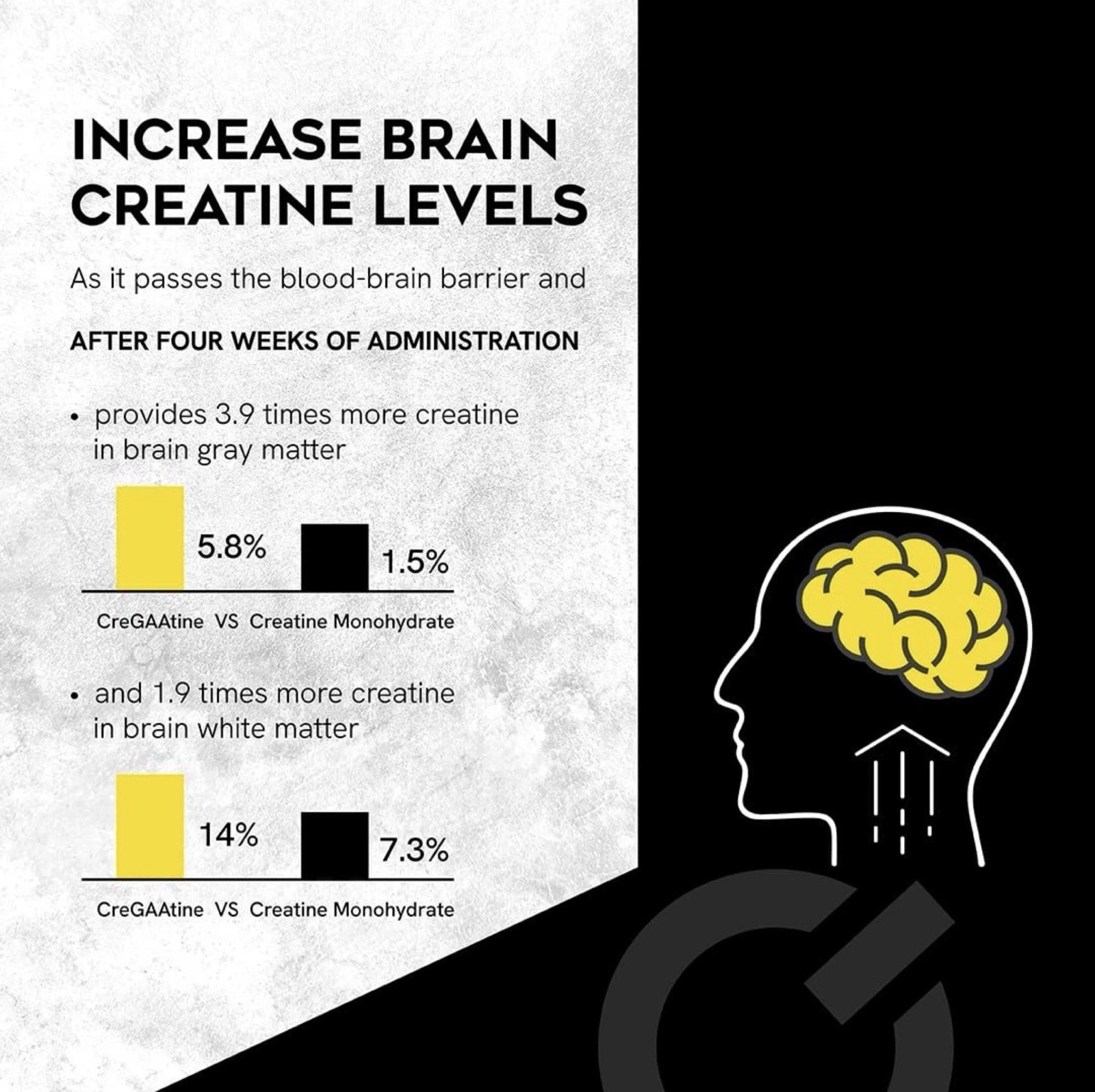 CreGAAtine Ultimate Creatine + GAA 500g 166 Servings Muscle Strength