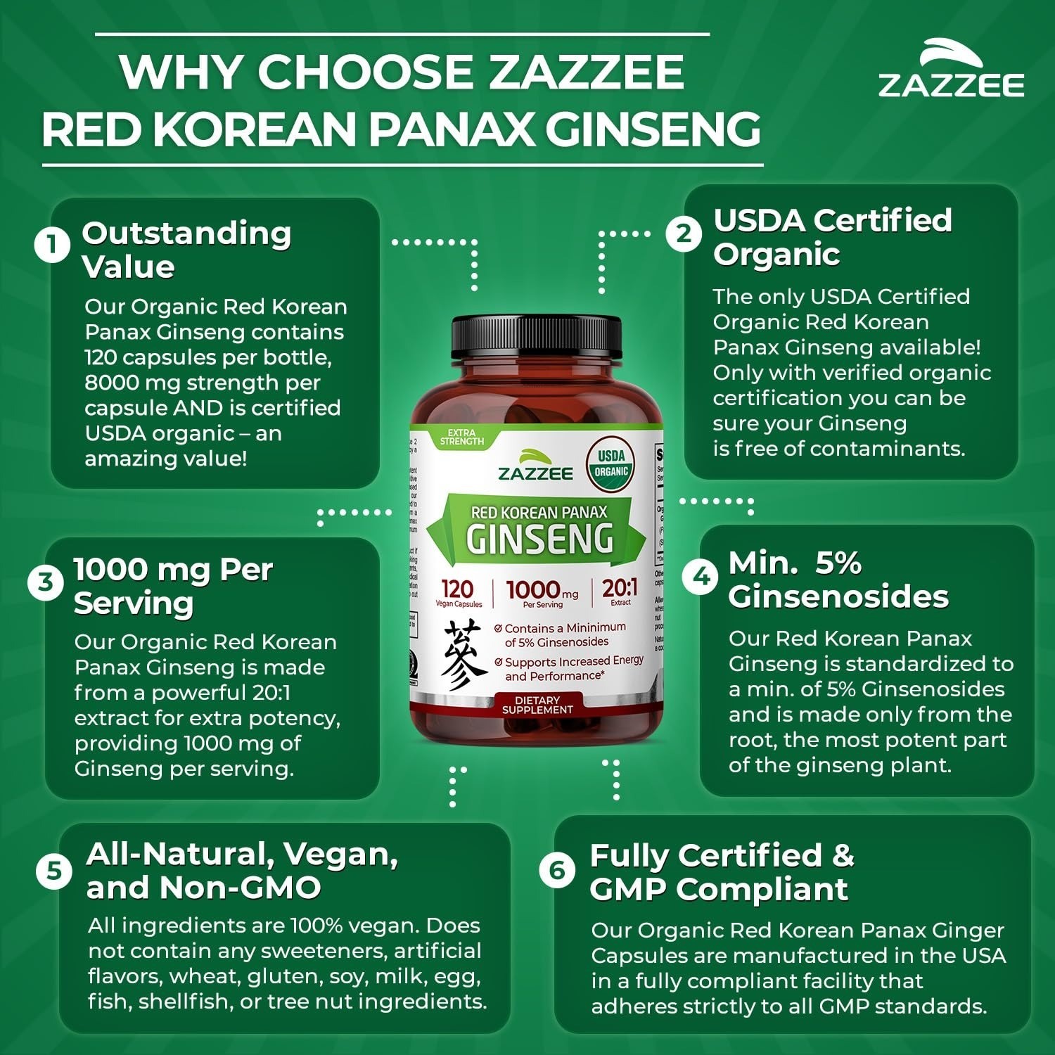 Zazzee Organic Red Korean Panax Ginseng 20:1 Extract 120 Capsules