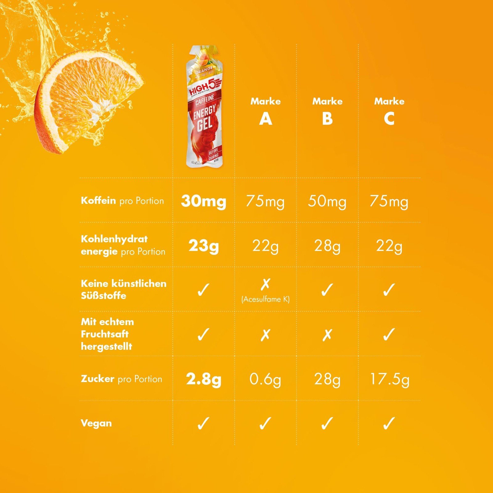 High5 High 5 Energy Gel Plus – 20 X 38G Sachet – Orange
