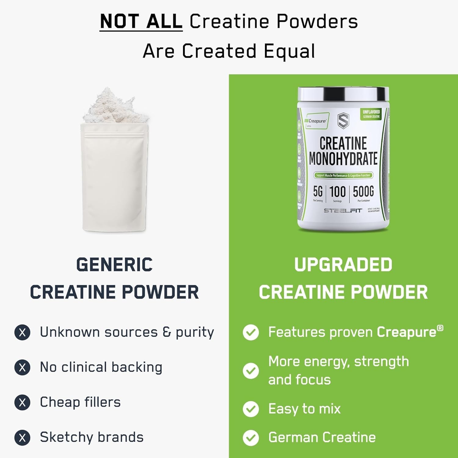 SteelFit Creapure Creatine Monohydrate Powder 100 Servings Unflavored new Sealed