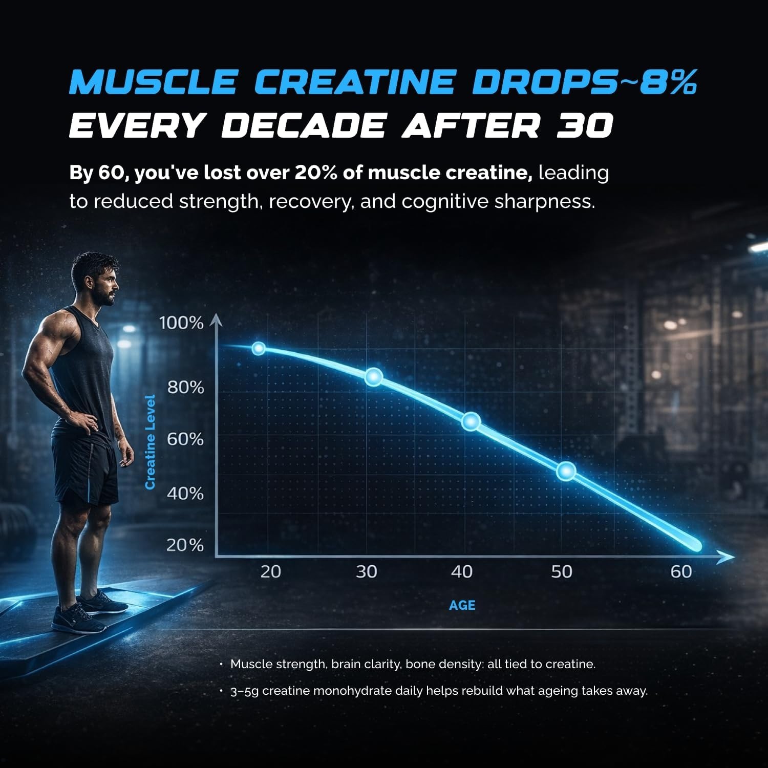 Wellcore Pure Micronised Creatine Powder For Enhanced Muscle Strength | 307gm