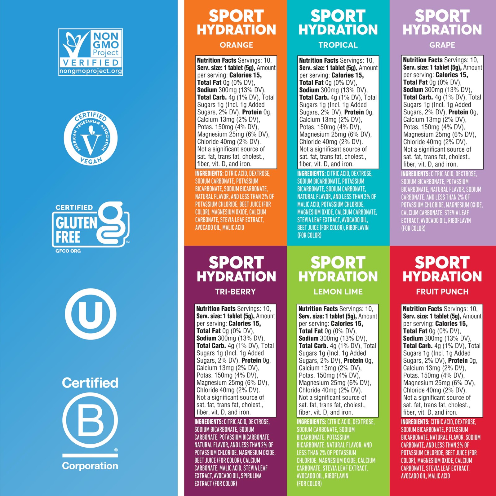 Nuun Sport Electrolyte Tablets Magnesium Calcium Potassium Chloride Sodium