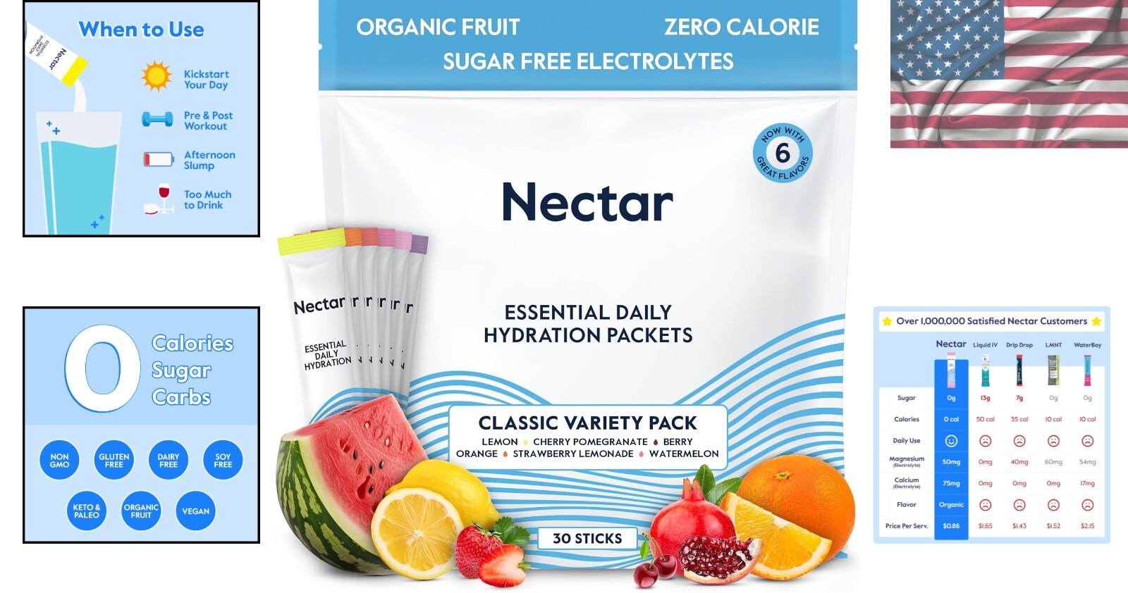 Sugar-Free Electrolyte Packets – 30 Pack of Delicious Organic Fruit Hydration