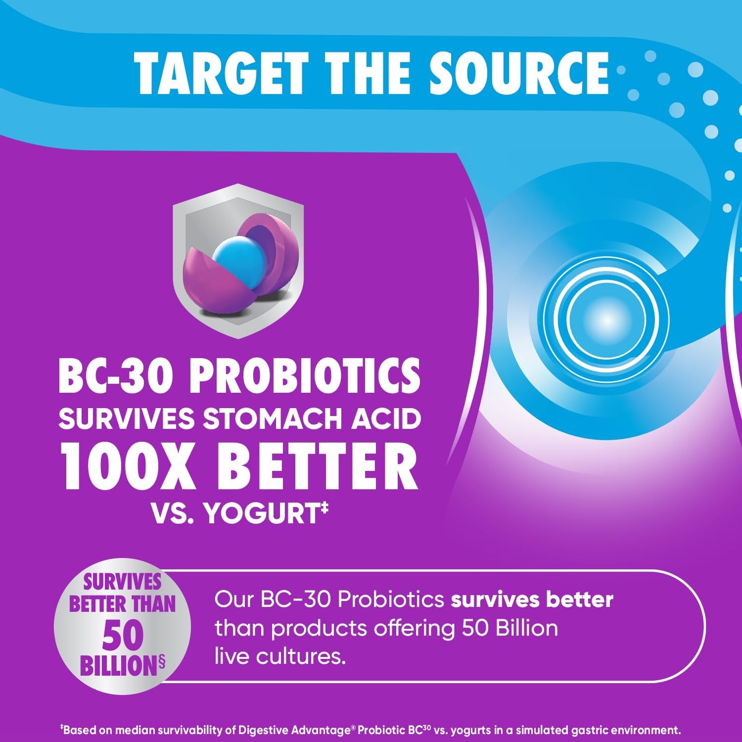 Digestive & Immune Health Support Probiotic Gummies (80 CT)