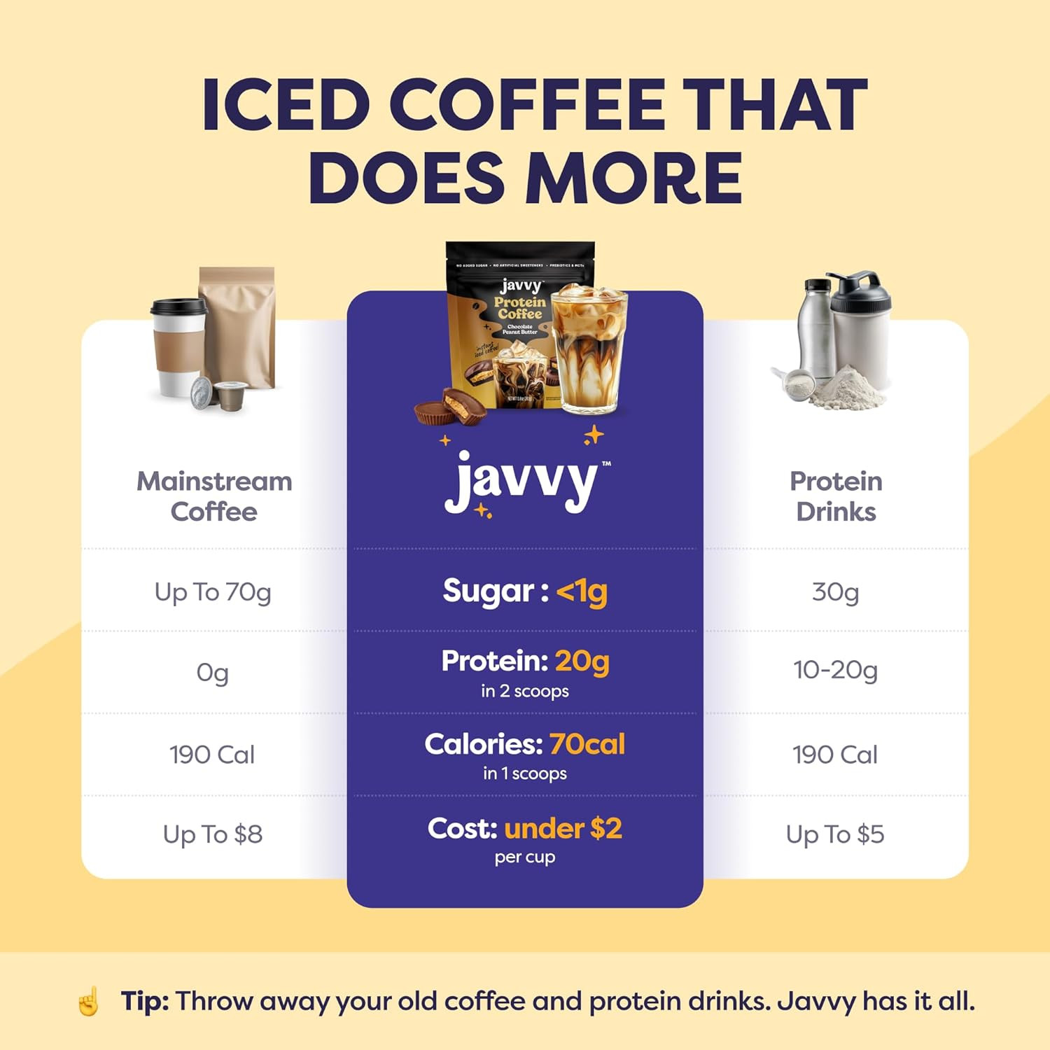 Chocolate Peanut Butter Protein Iced Coffee – Premium Whey Protein & Instant Ice