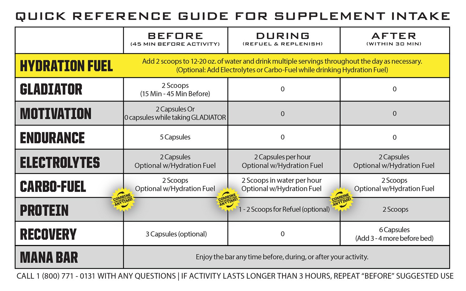 Ryno Power Hydration Fuel Lemon Lime 2lb Electrolyte Drink Mix
