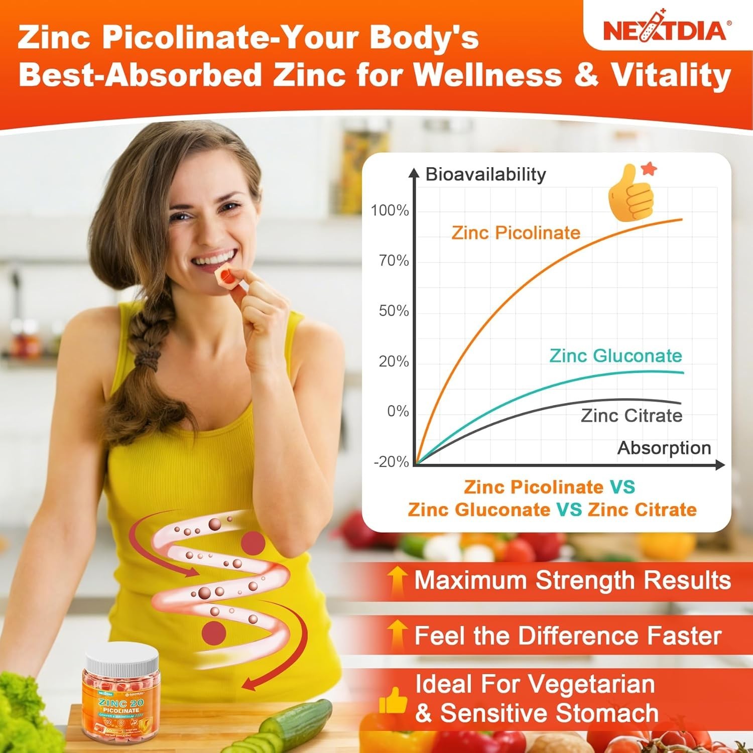 Zinc Picolinate Gummies, Chelated Organic Zinc 20mg + Copper 2mg Supplements