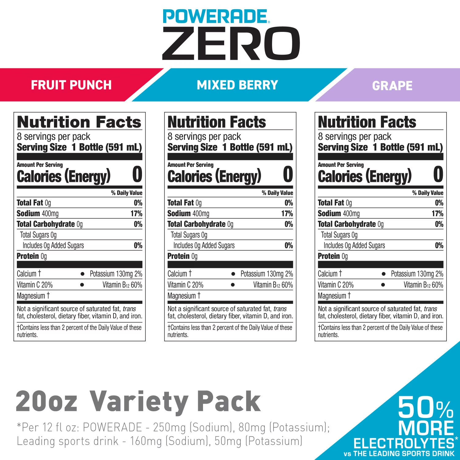 POWERADE ZERO Variety Pack Sports Drink, 20 fl. oz., 24 Pack | Free Shipping