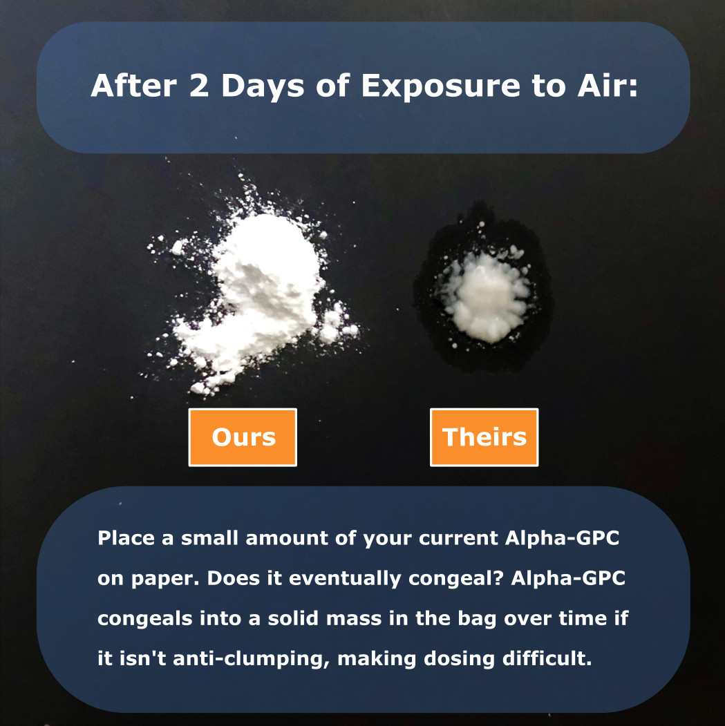 FitPowders Alpha-GPC Powder 25 Grams – 3rd Party Tested: Non-GMO, with Scoop