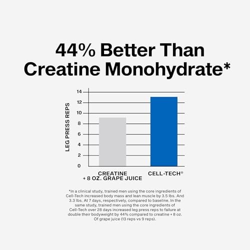 MuscleTech Creatine Monohydrate Powder – Tropical Citrus Punch, 3 lbs (27 Serv)