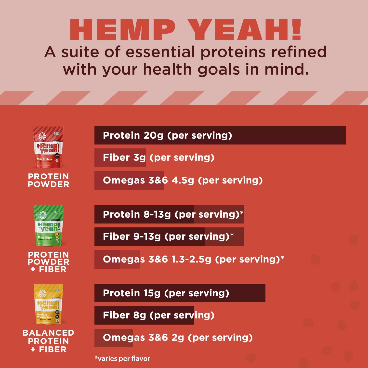 Manitoba Harvest Hemp Yeah Organic Max Protein Powder Unsweetened 32Oz 20G