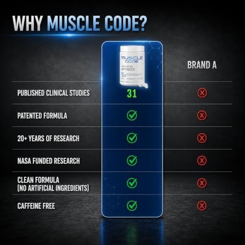NAUTILUS Muscle Code Essential Amino Acid Capsules – Muscle Synthesis & Repair &