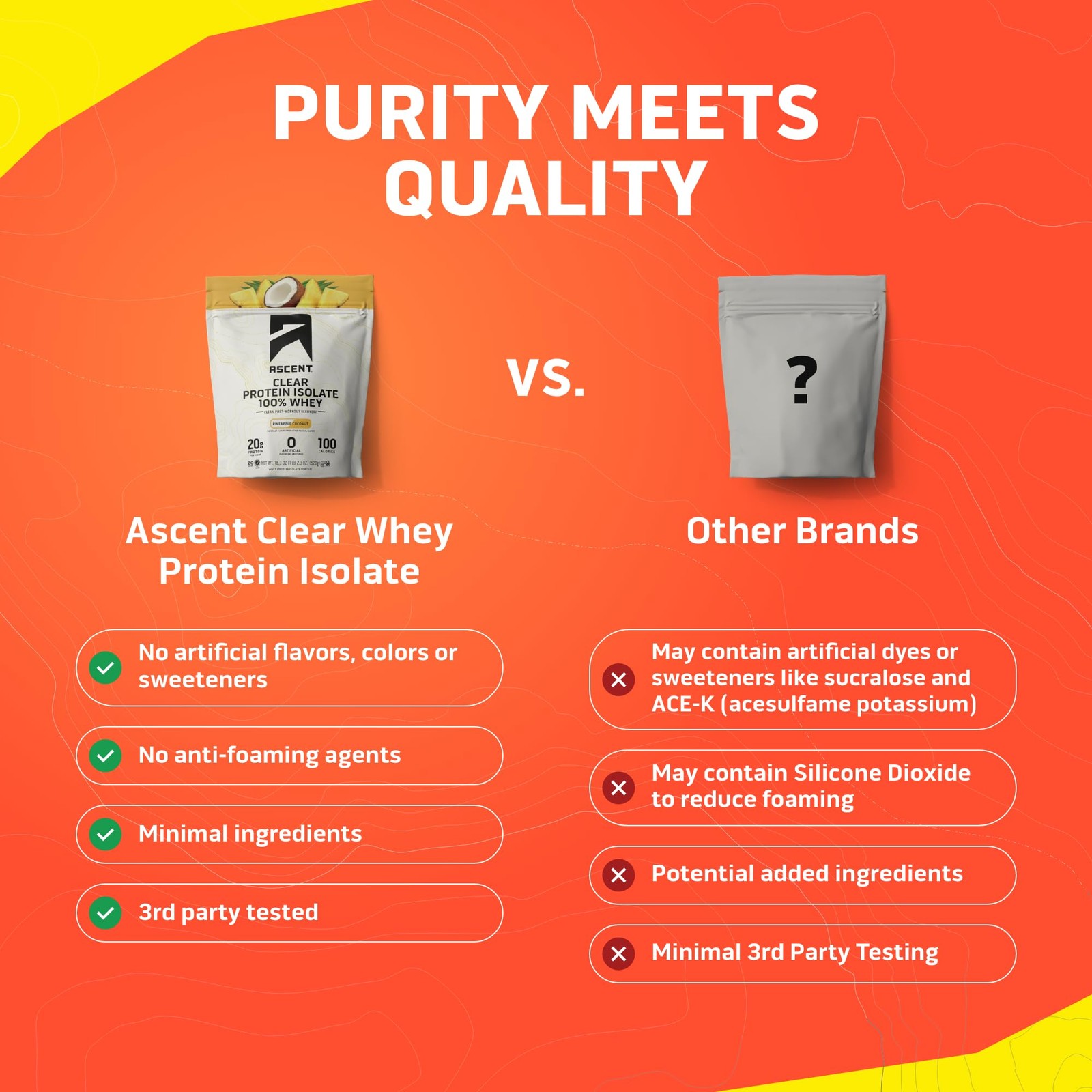 Ascent 100% Clear Whey Protein Powder Post Workout Whey Protein Isolate, Zer…