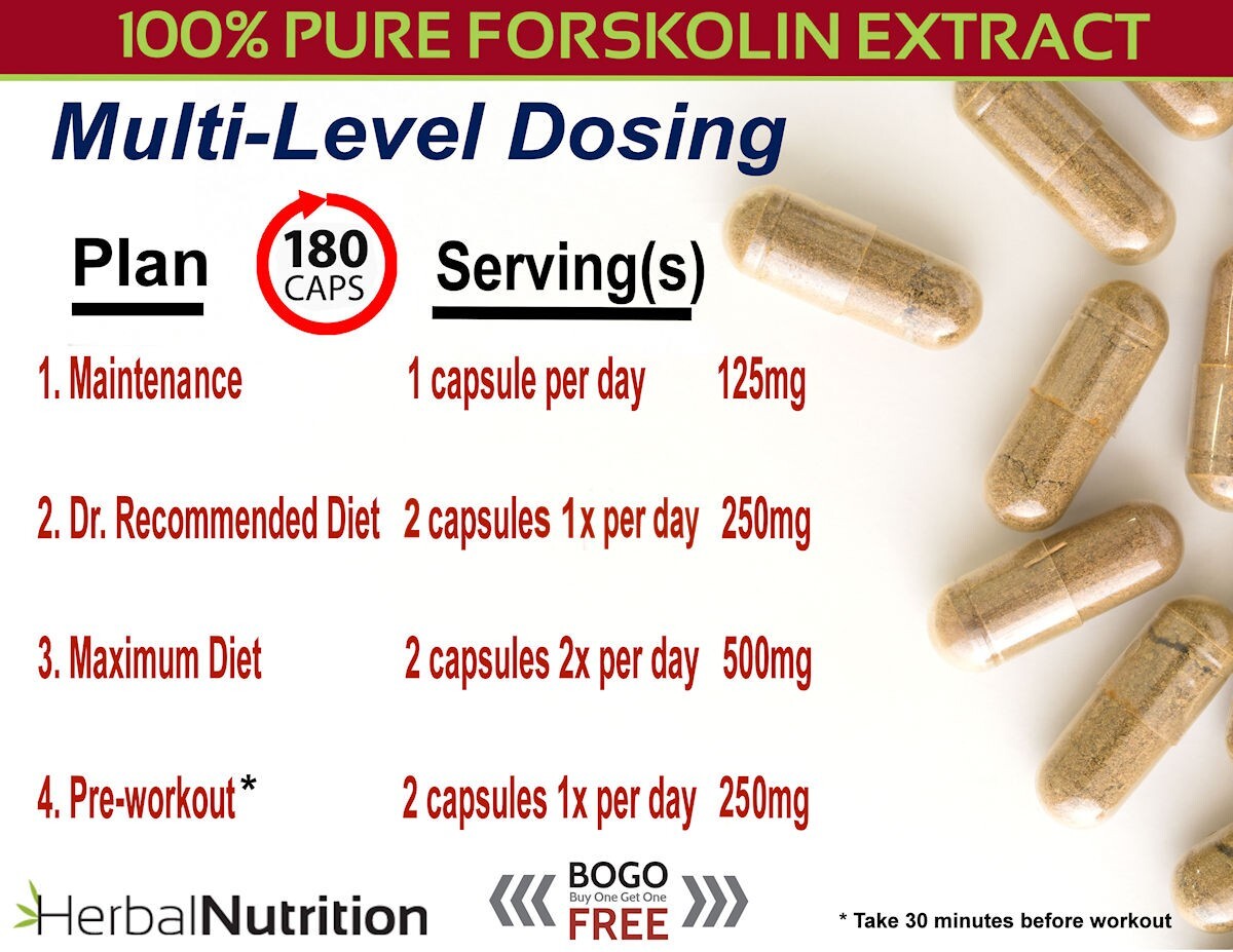 Forskolin Extract – 250mg At 20%, For Diet & Weight Loss *3 Pack* 270 Capsules!