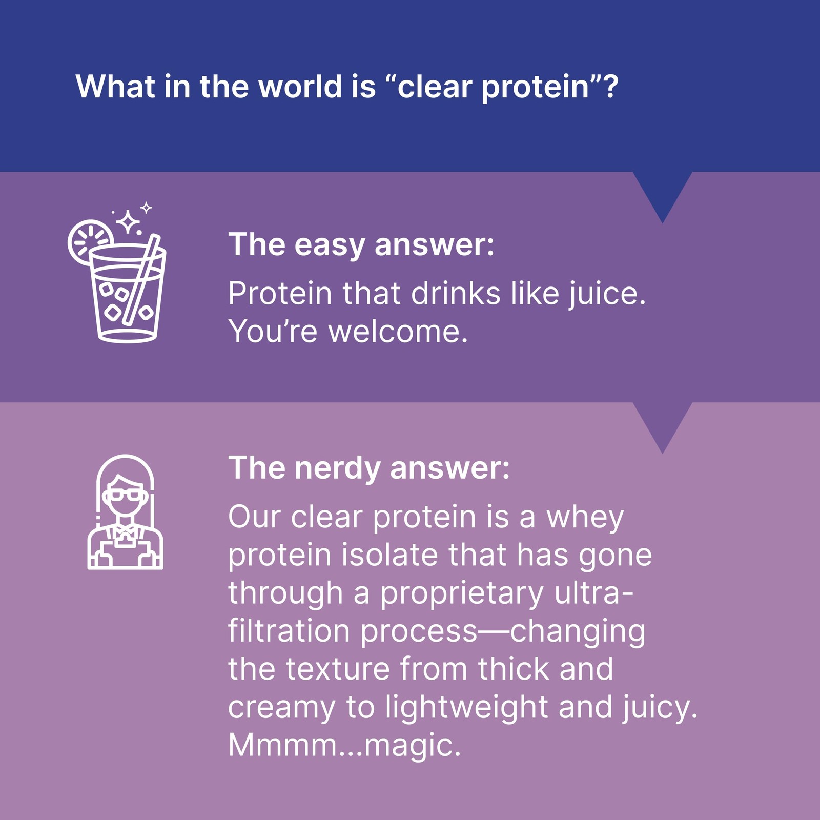 Clear Whey Isolate Protein Powder, Blue Razz Coconut, 20g Complete Protein