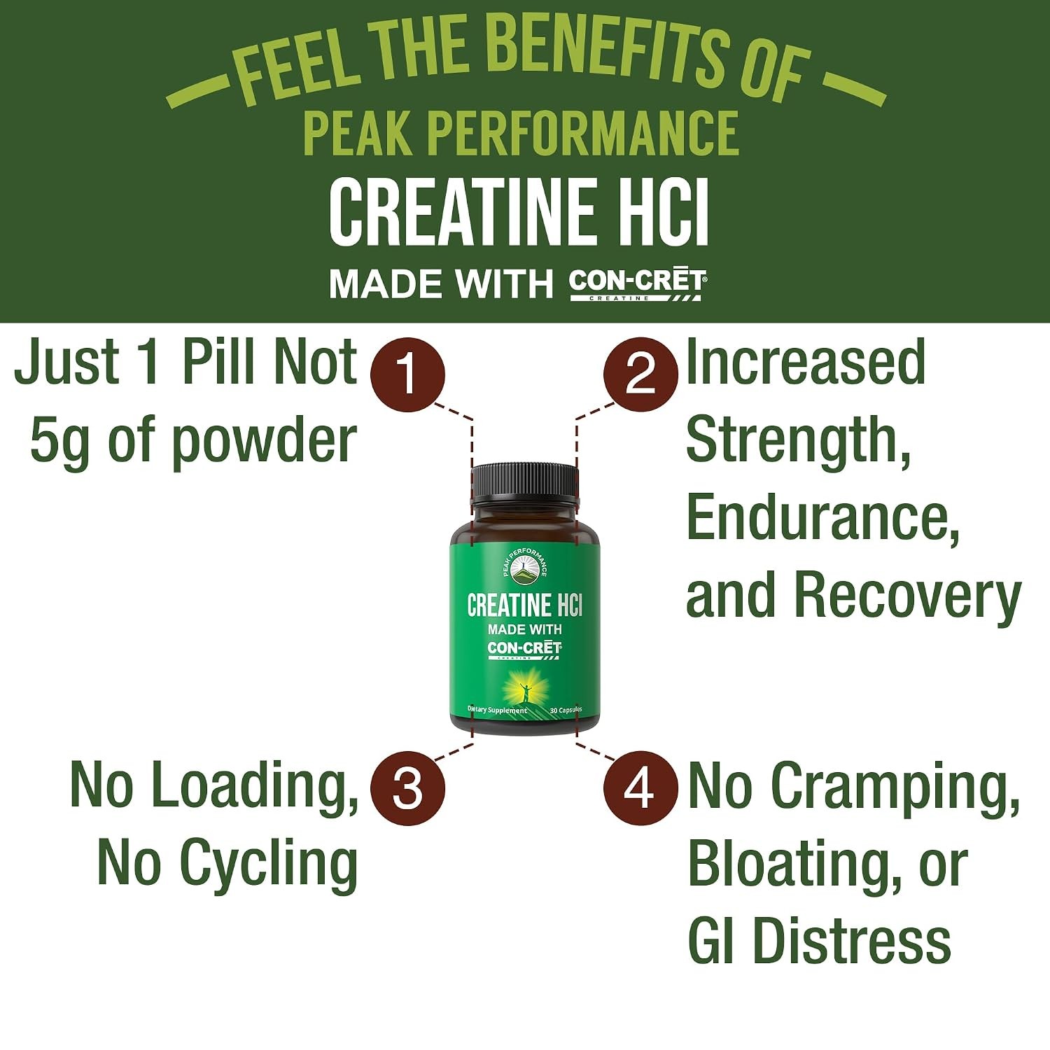 Peak Performance Creatine HCl Made with CON-CRET – 38X More Soluble vs Monohydra