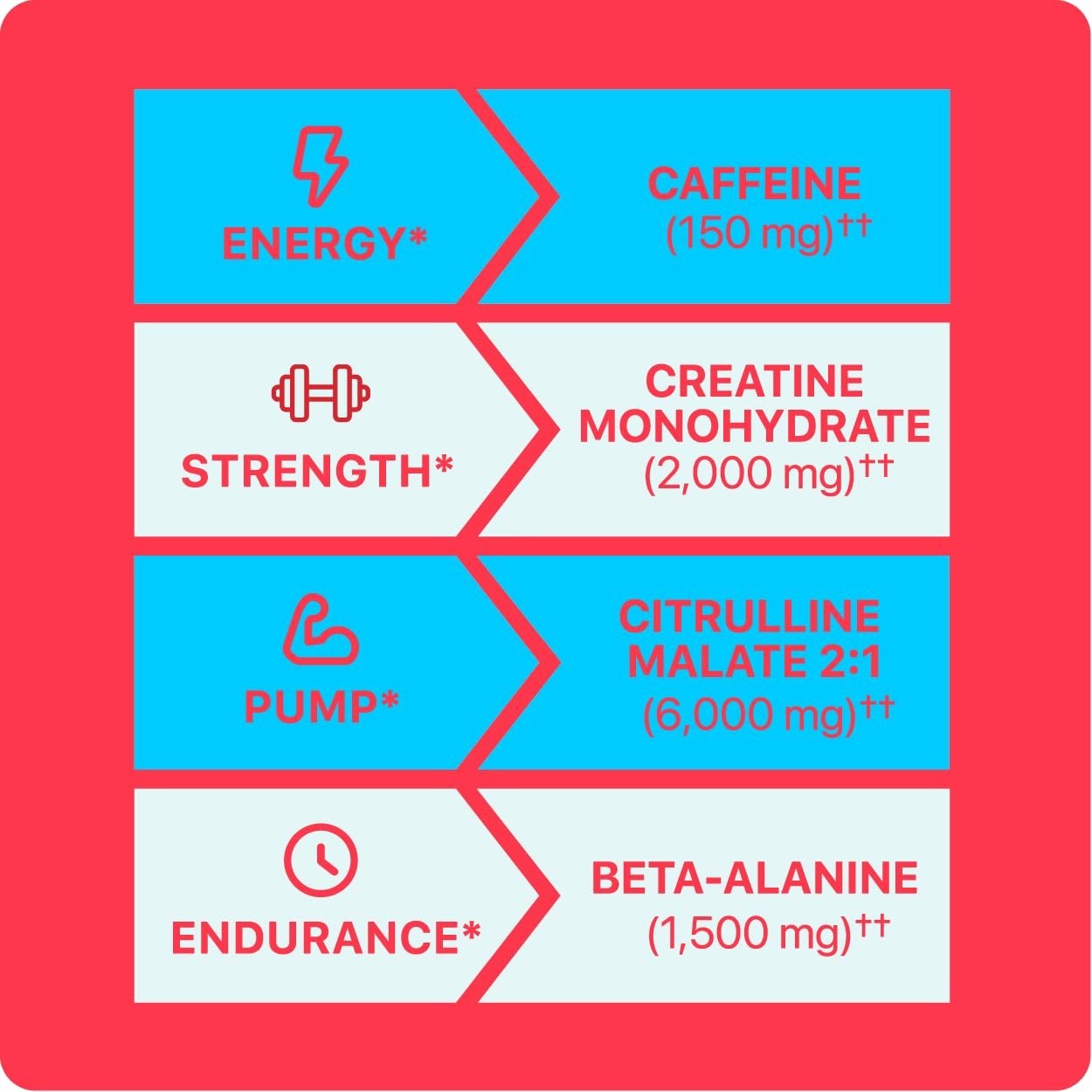 Sugar-Free Pre-Workout Powder – Coco Razz, Creatine, Caffeine, Beta Alanine, 25