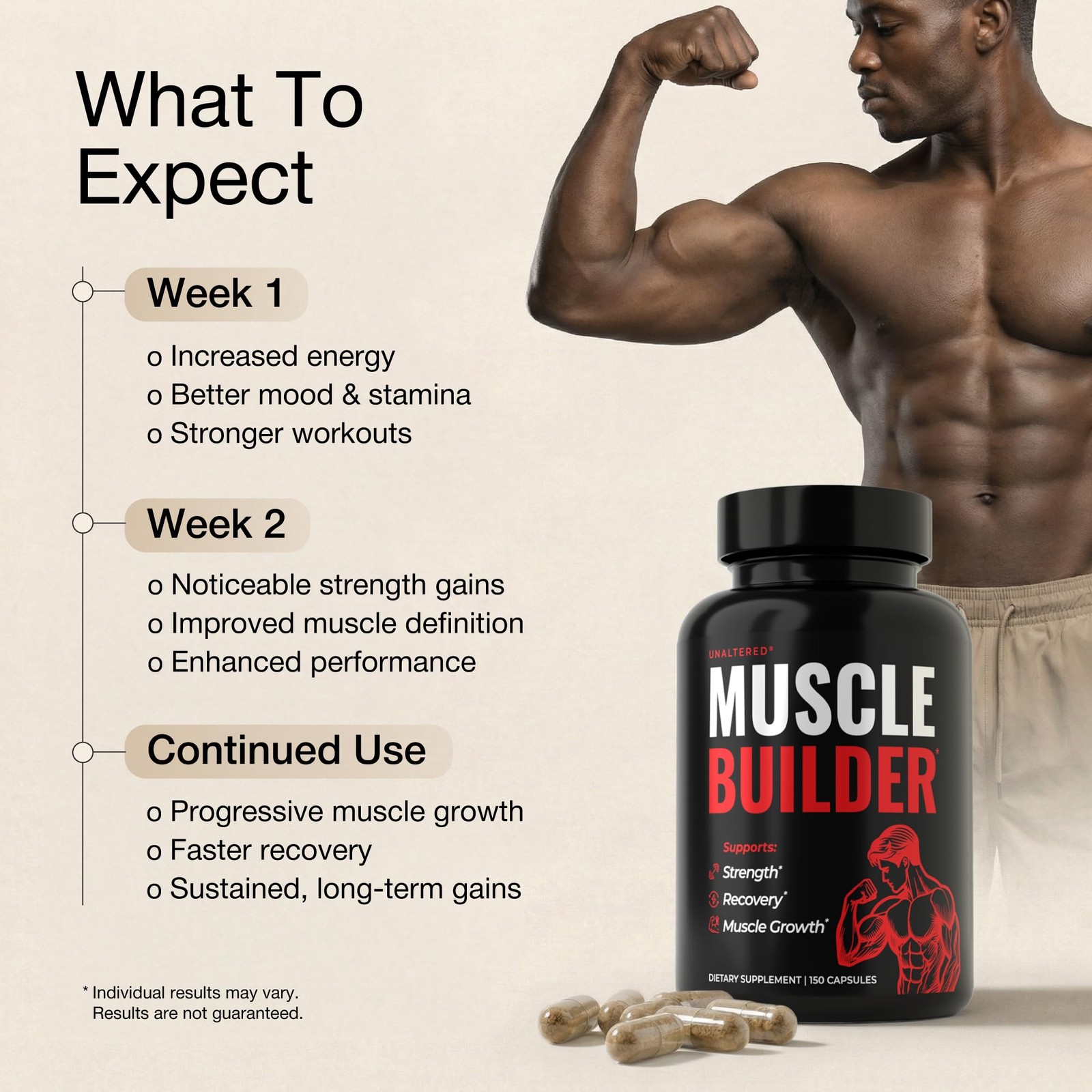 UNALTERED 6-in-1 Anabolic Muscle Builder for Men – 150 Count (Pack of 1)