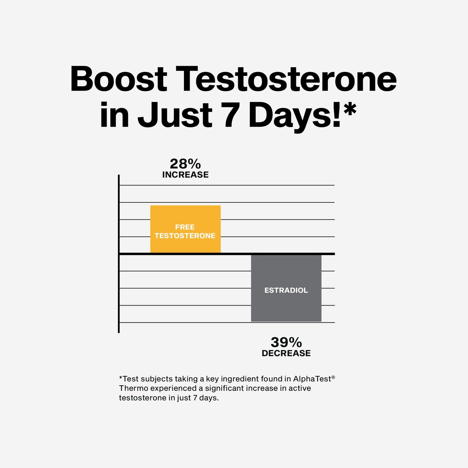 MuscleTech Thermogenic Testosterone Booster 90 Count (Pack of 1), No Color