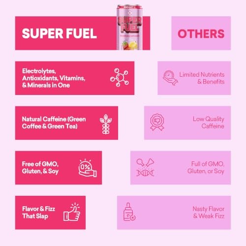 SUPER FUEL Healthy Energy Drink -: 11.5 Fl Oz (Pack of 12) Strawberry Lemonade