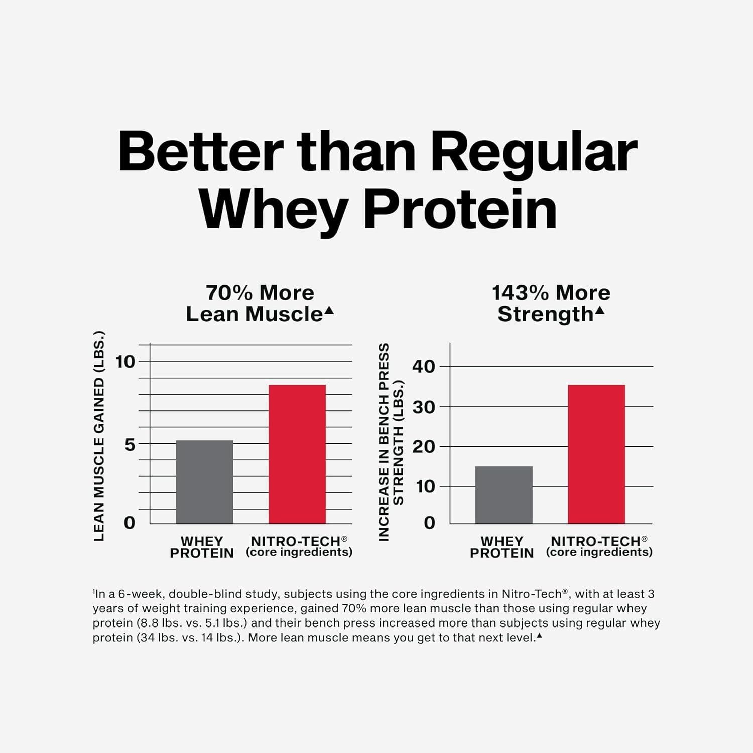 MuscleTech Whey Protein Powder – 30g Protein, Creatine & BCAA, Muscle Growth 2lb