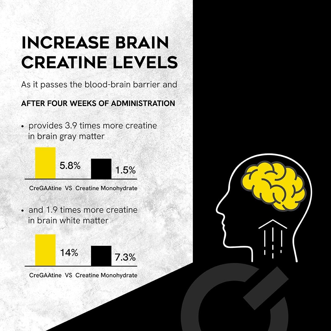 CreGAAtine Ultimate | 50% Higher Dosage in Bulk Pack | 1.1 Pound (Pack of 1)