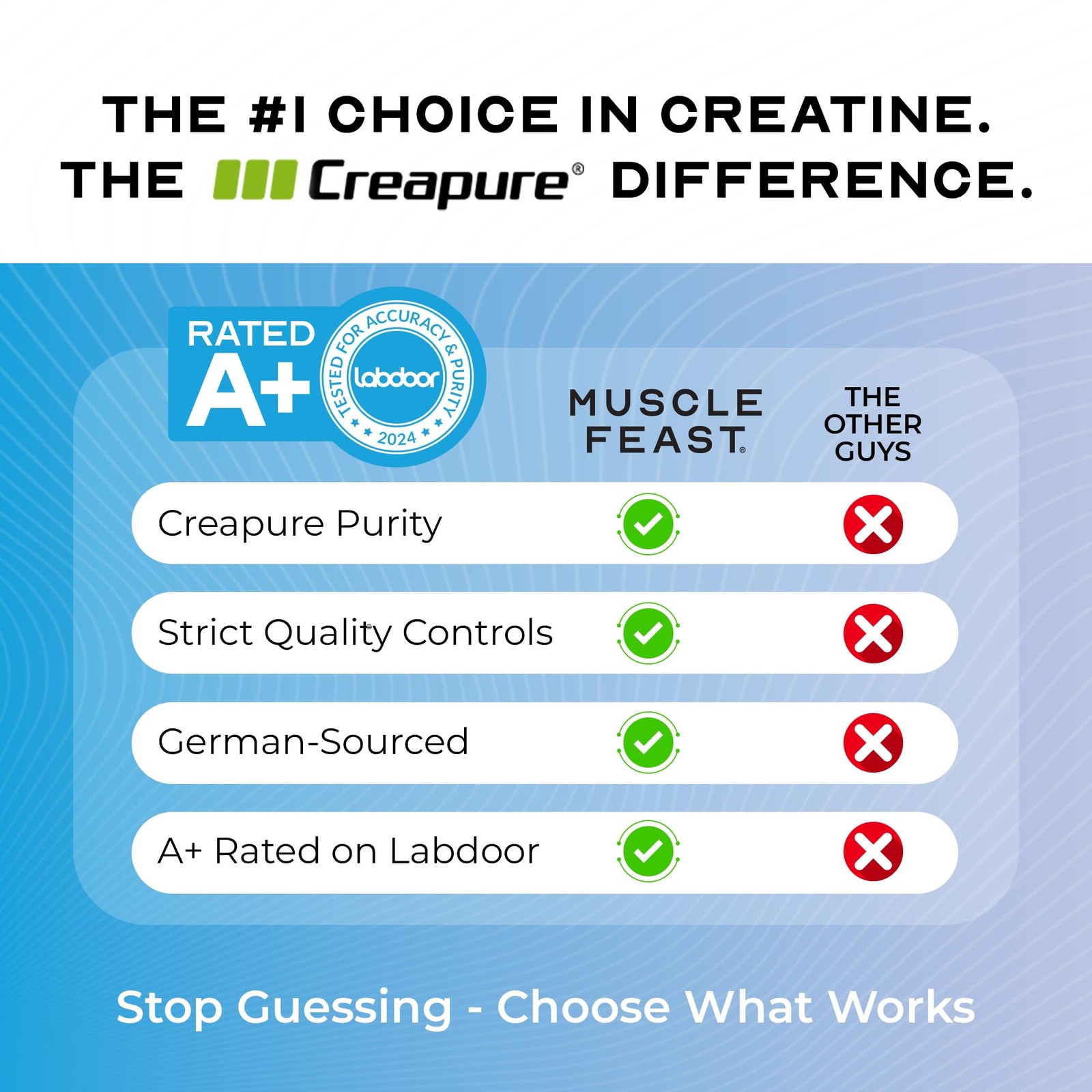 Muscle Feast Creapure Creatine Monohydrate Powder, Vegan 300 Gram, Unflavored
