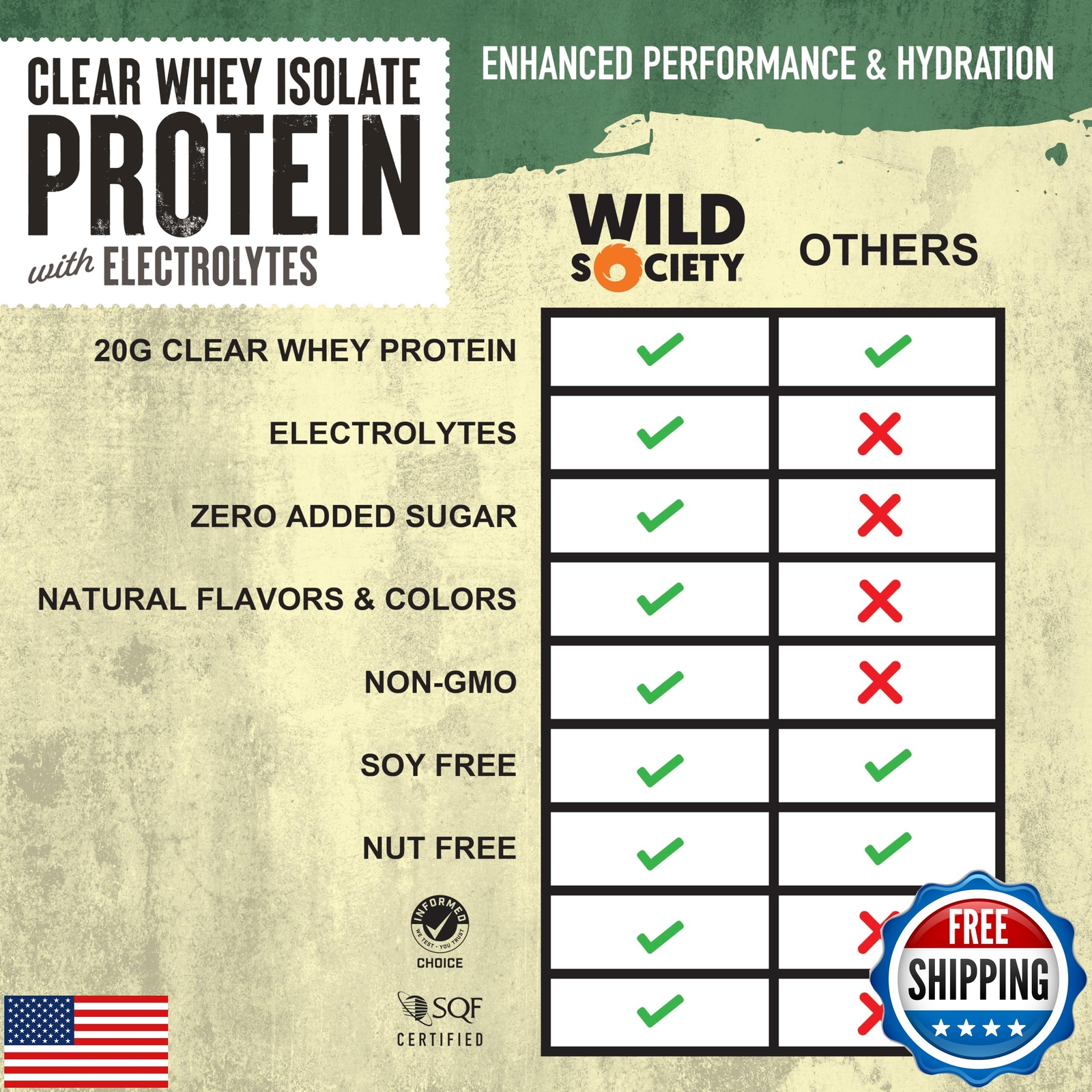 WILD SOCIETY – Premium Clear Whey Protein + Electrolytes – Refreshing Whey Pr