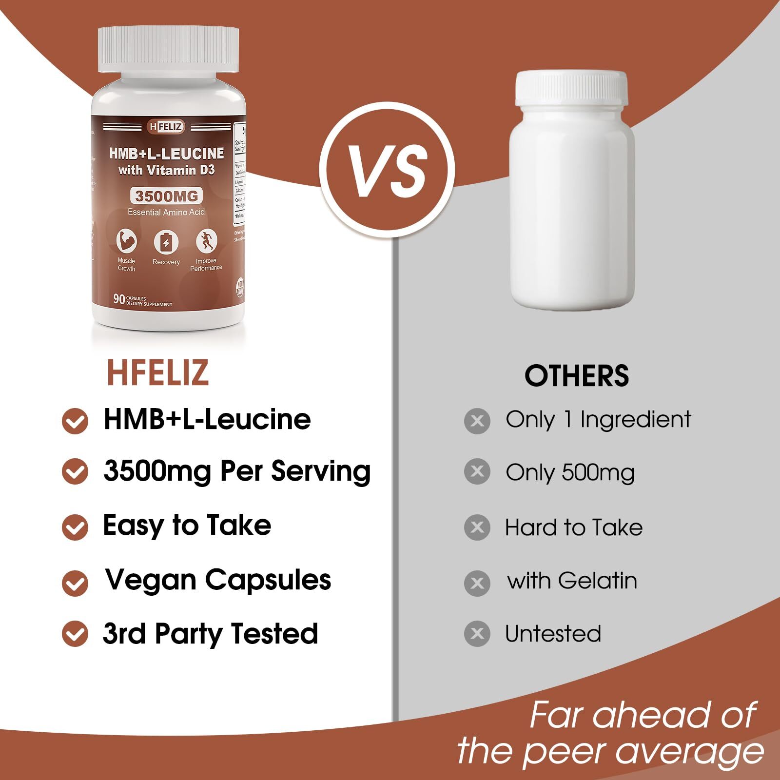 HFELIZ HMB and Leucine Supplement 3500mg L-Leucine HMB with Vitamin D3 Amino …