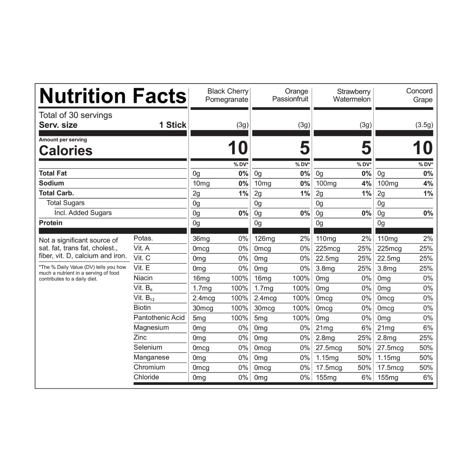 Pure Kick Energy & Hydration Electrolyte Powdered Drink Mix Variety pack, 30 Cou