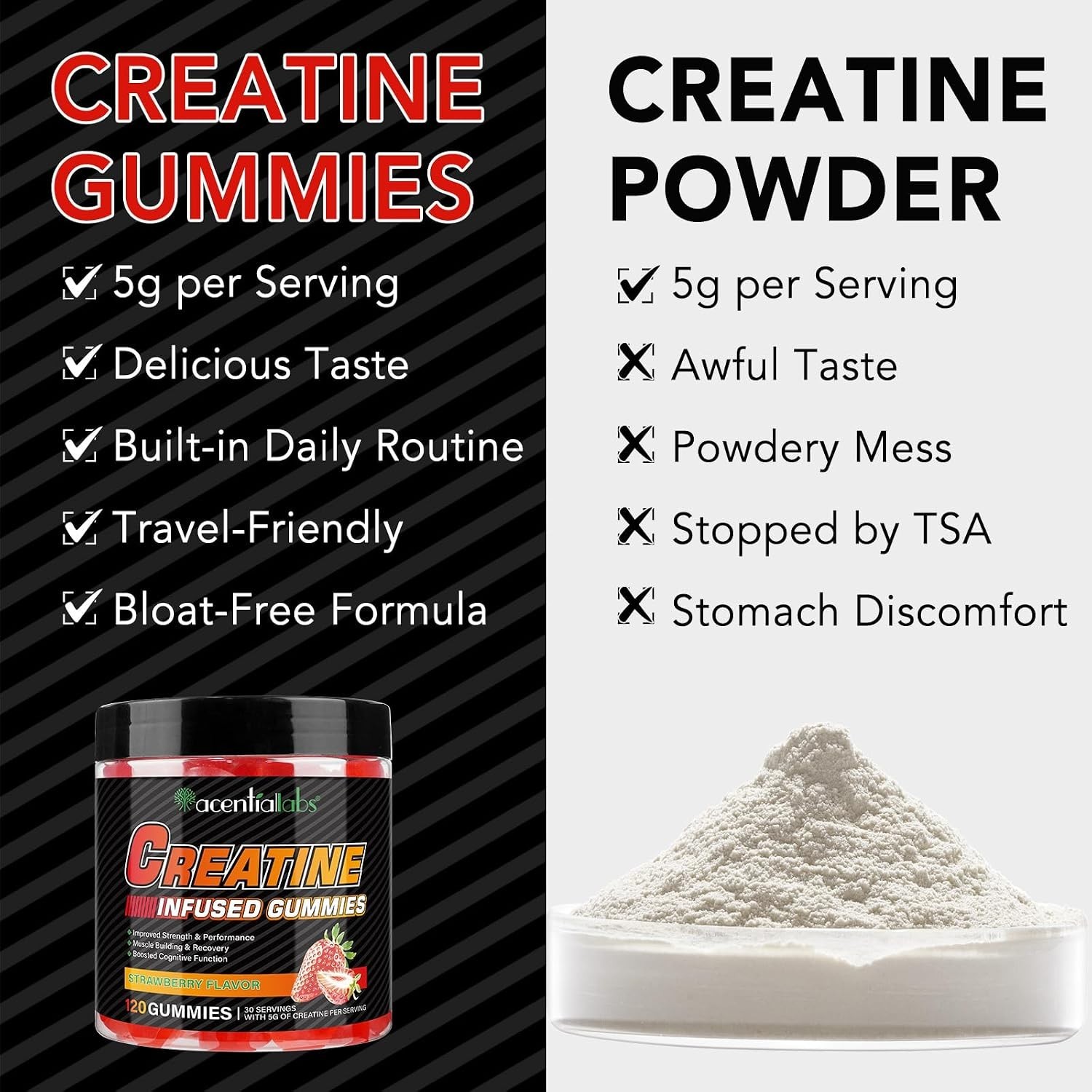 Creatine Monohydrate Gummies for Men & Women ~ 5g Creatine Monohydrate