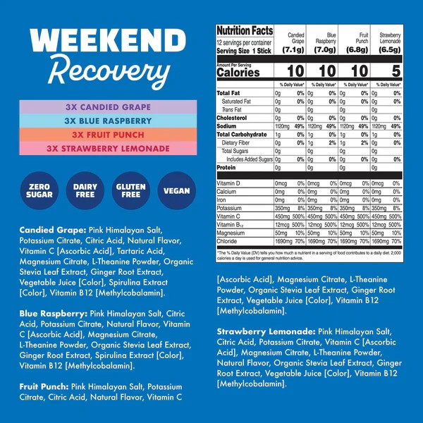 Waterboy Weekend Recovery Sample Pack – 2 Packs (12 Sticks Each)