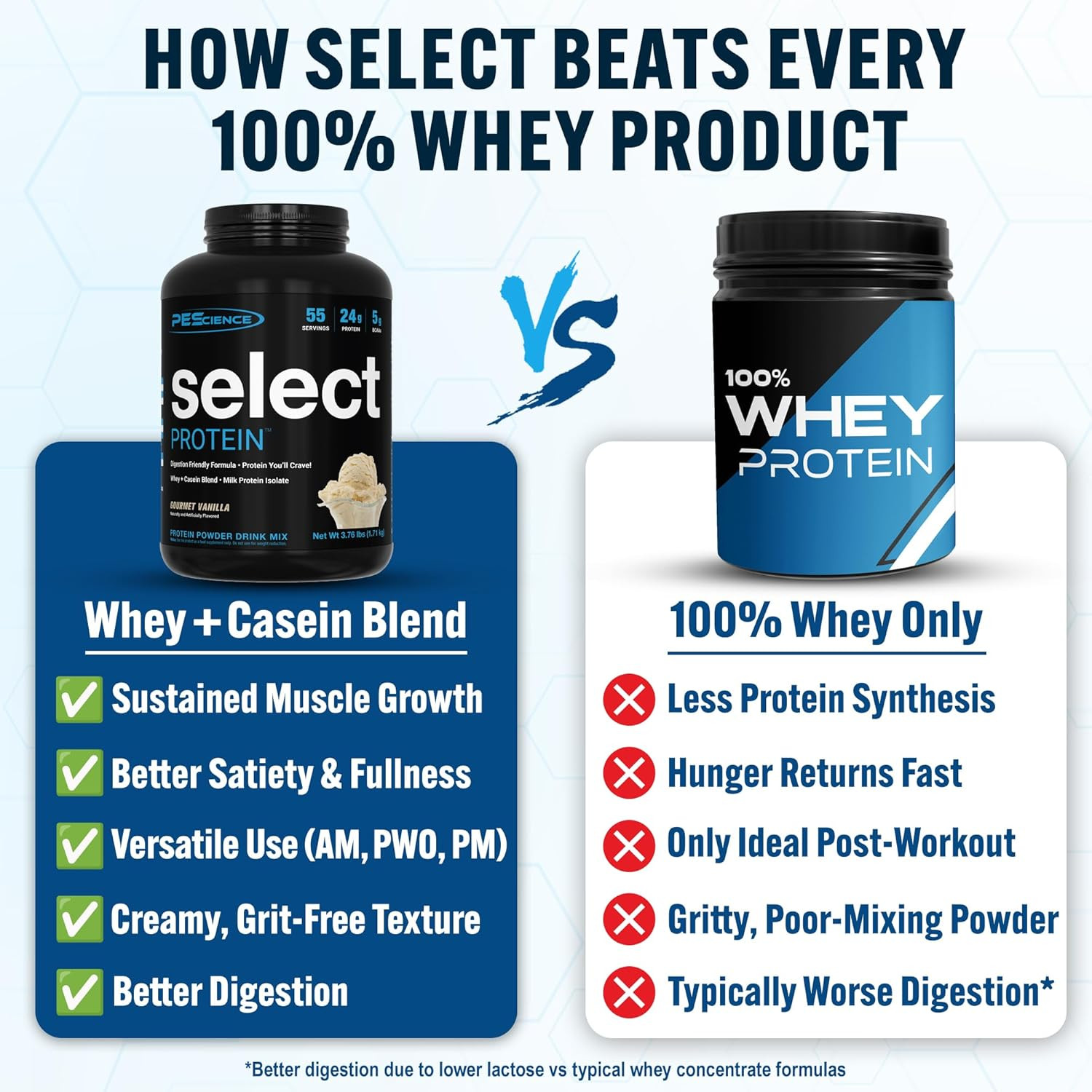 Select Protein Powder, Whey and Casein Blend, Lean Protein Powder for Women and