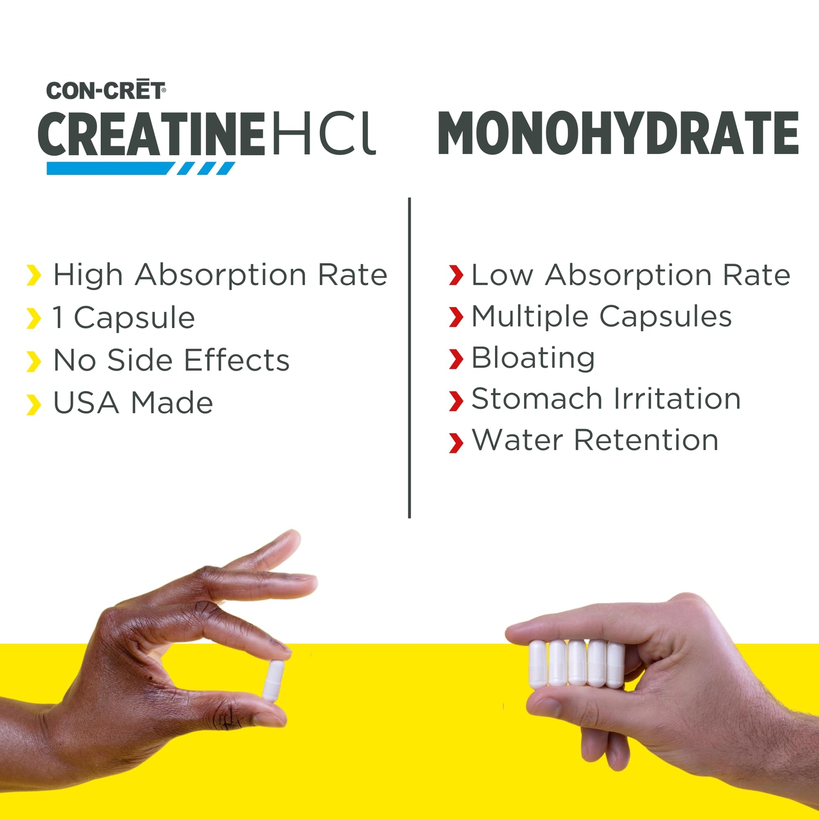 CON-CRET Creatine HCl Capsules | Muscle Cognitive Cellular Energy Support | N…