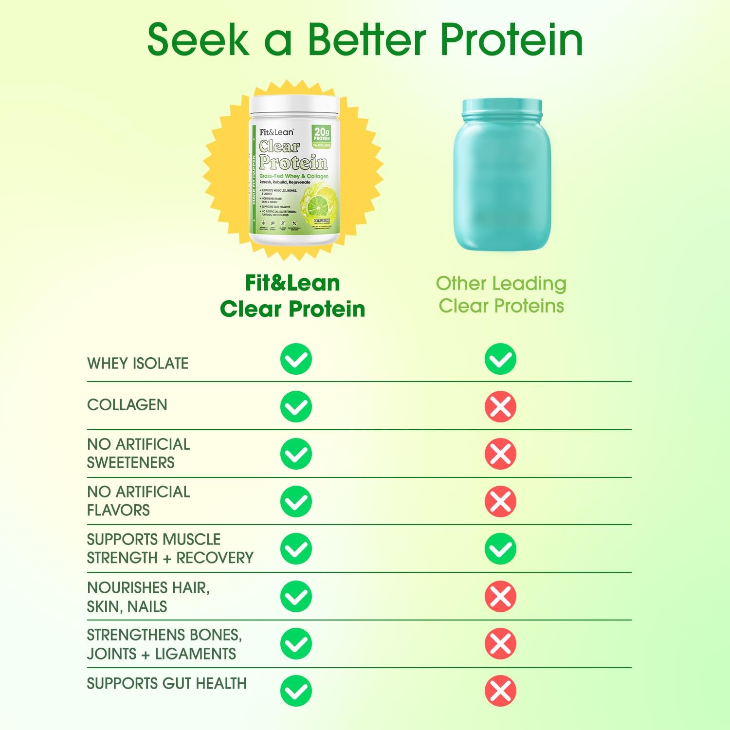Fit & Fit Clear Protein Powder Whey Isolate Protein And Collagen Grass Fed
