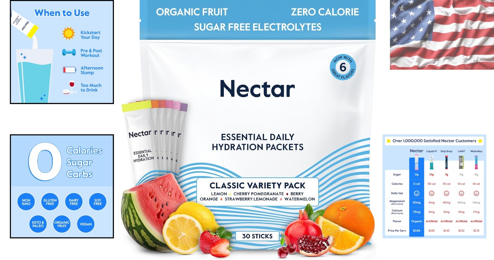 30 Pack Electrolyte Drink Mix – Sugar-Free Organic Powder for Rapid Hydration