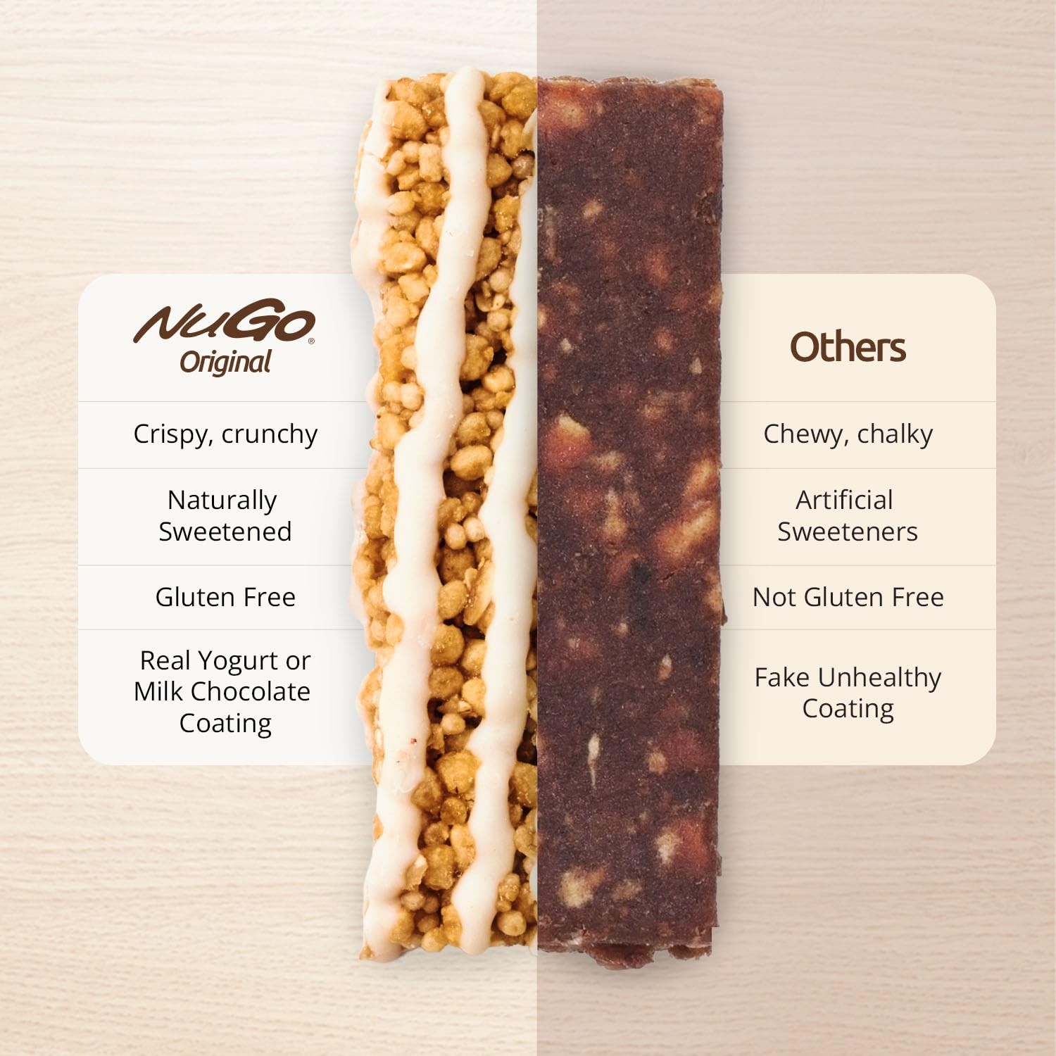 NuGo Original, Vanilla & Matcha, 11-15g Protein Bar, 30 Count (Pack of 1)
