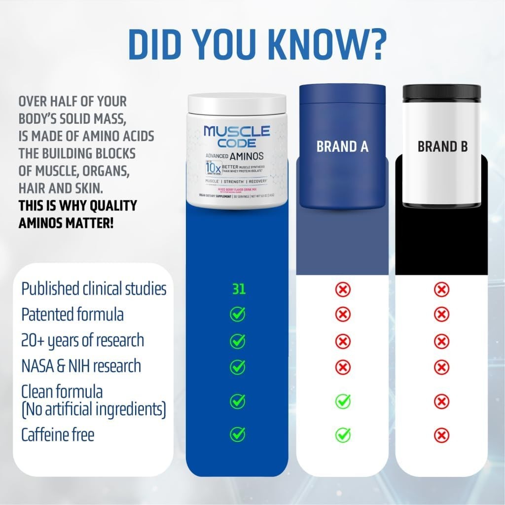 NAUTILUS Muscle Code Essential Amino Acid Powder Muscle Synthesis & Repair & Str