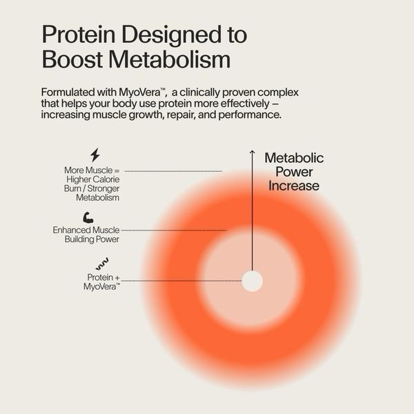 Veracity Metabolic Power Plant-Based Protein Powder Vanilla Cinnamon 19 oz Vegan