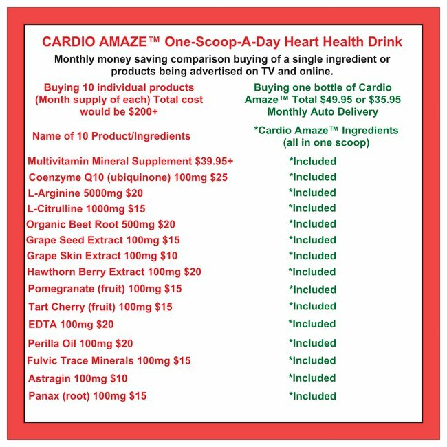 L-Arginine 5000mg, L-Citrulline 1000mg, Organic Beet Root, Cherry 3 Pk.