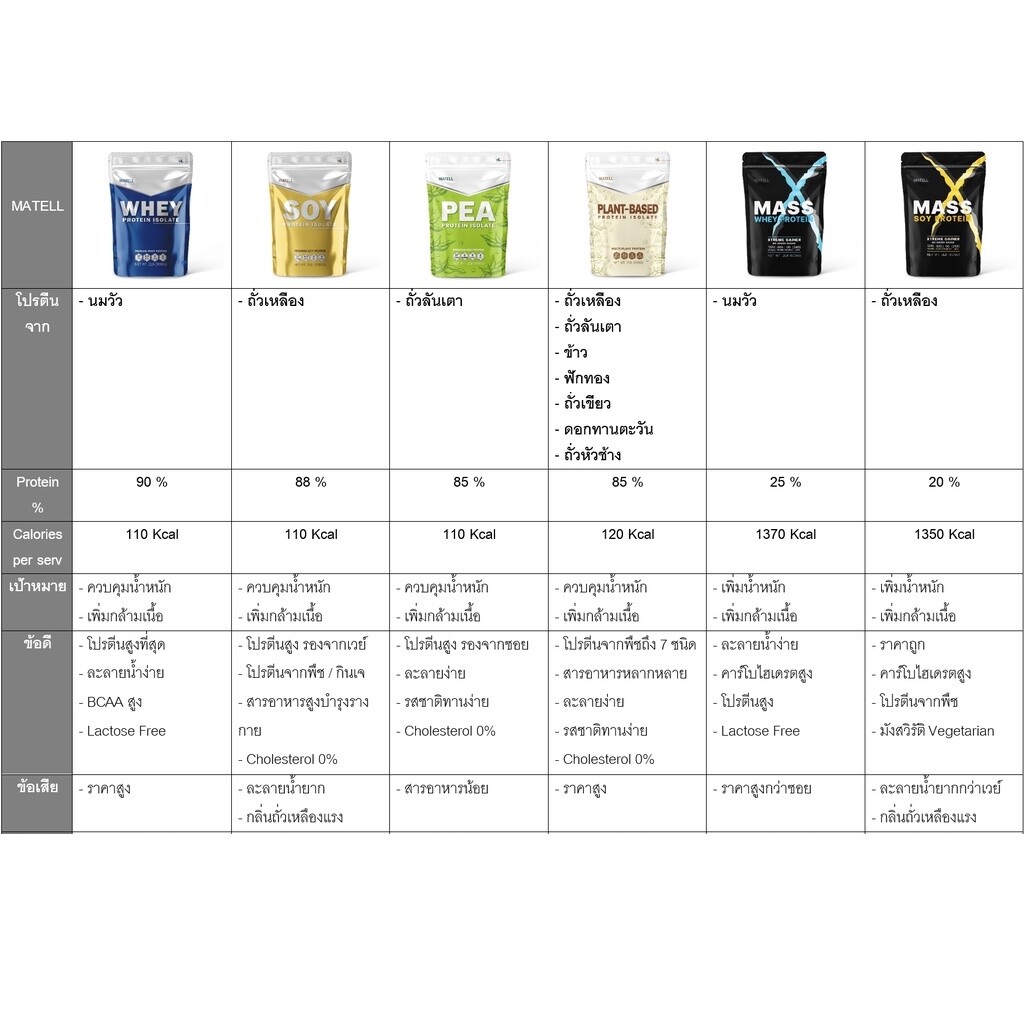 2x Matell Multi Plant Based Protein Isolate Powder Vegan Choose Flavor 908 g