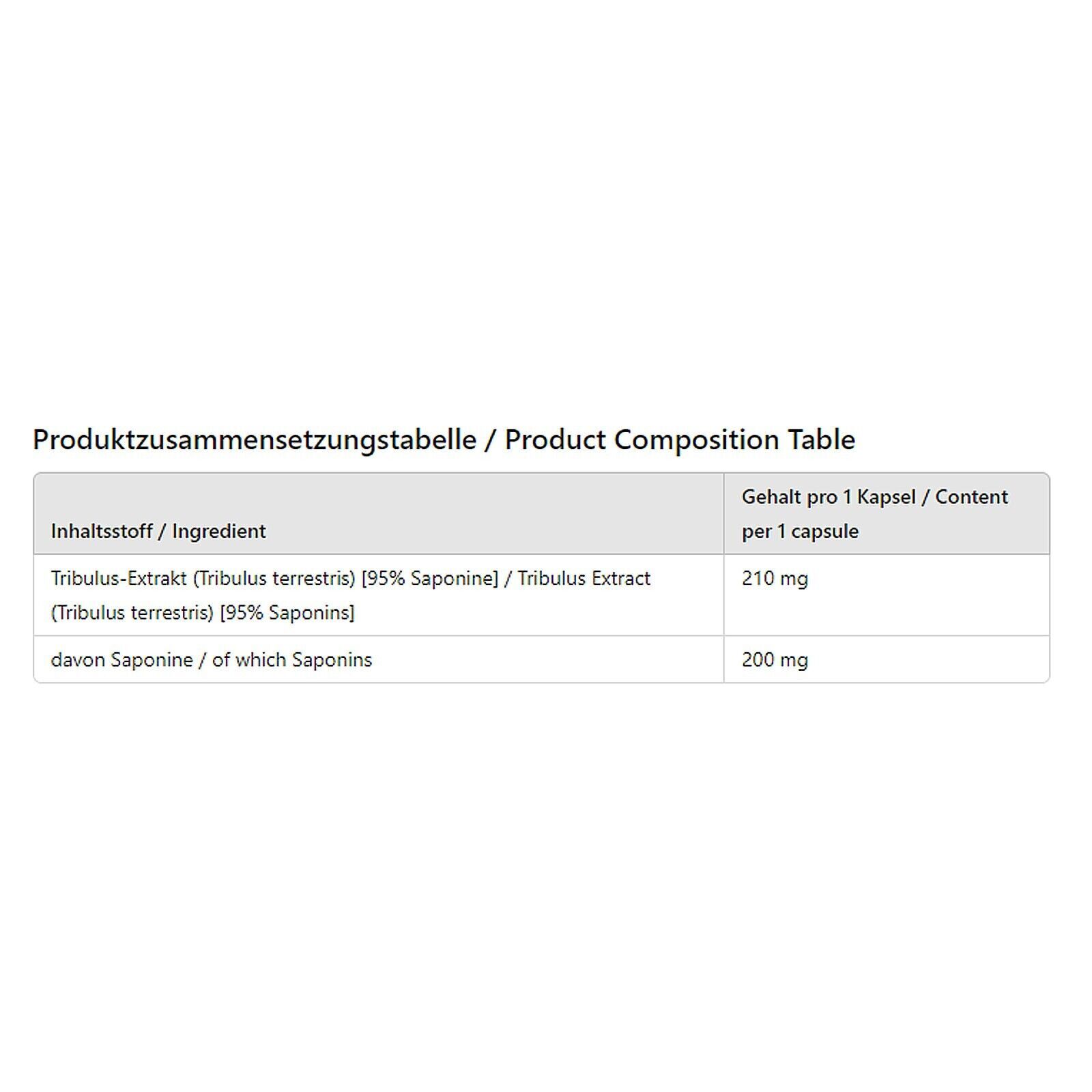 TREC TRIBULON 200 – TOP Tribulus Terrestris Supplement – Libido- Regeneration