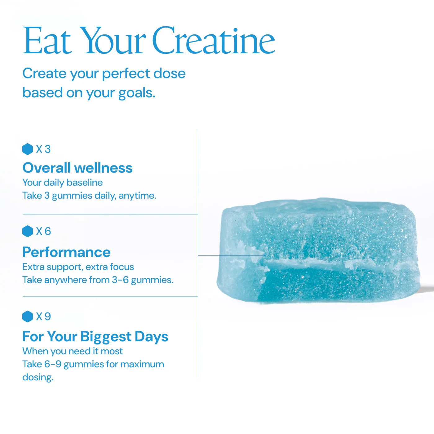 Create Creatine Monohydrate Gummies – Blue Raspberry