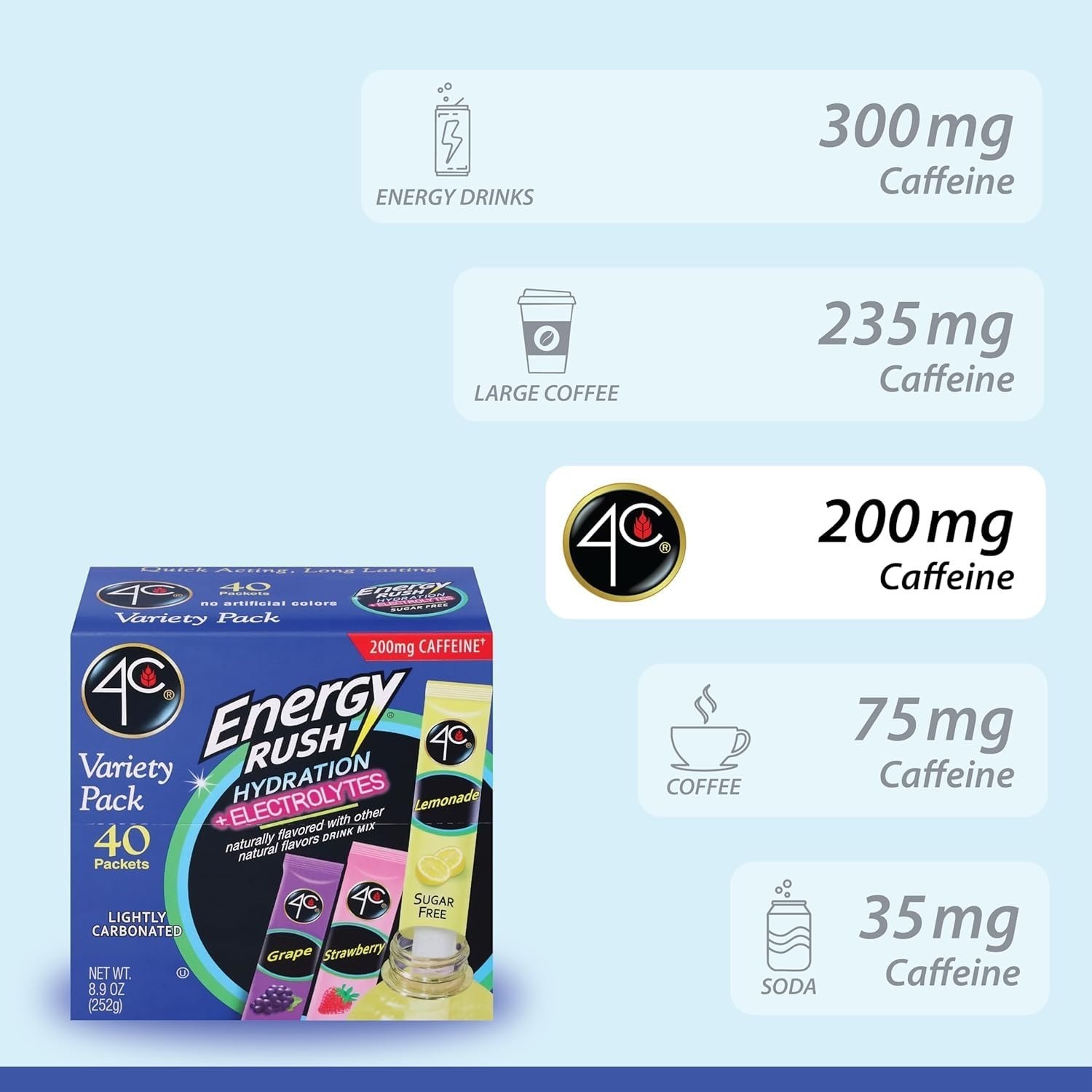 4C Energy Rush PSD with Electrolytes Variety Pack Stix – 40 Count