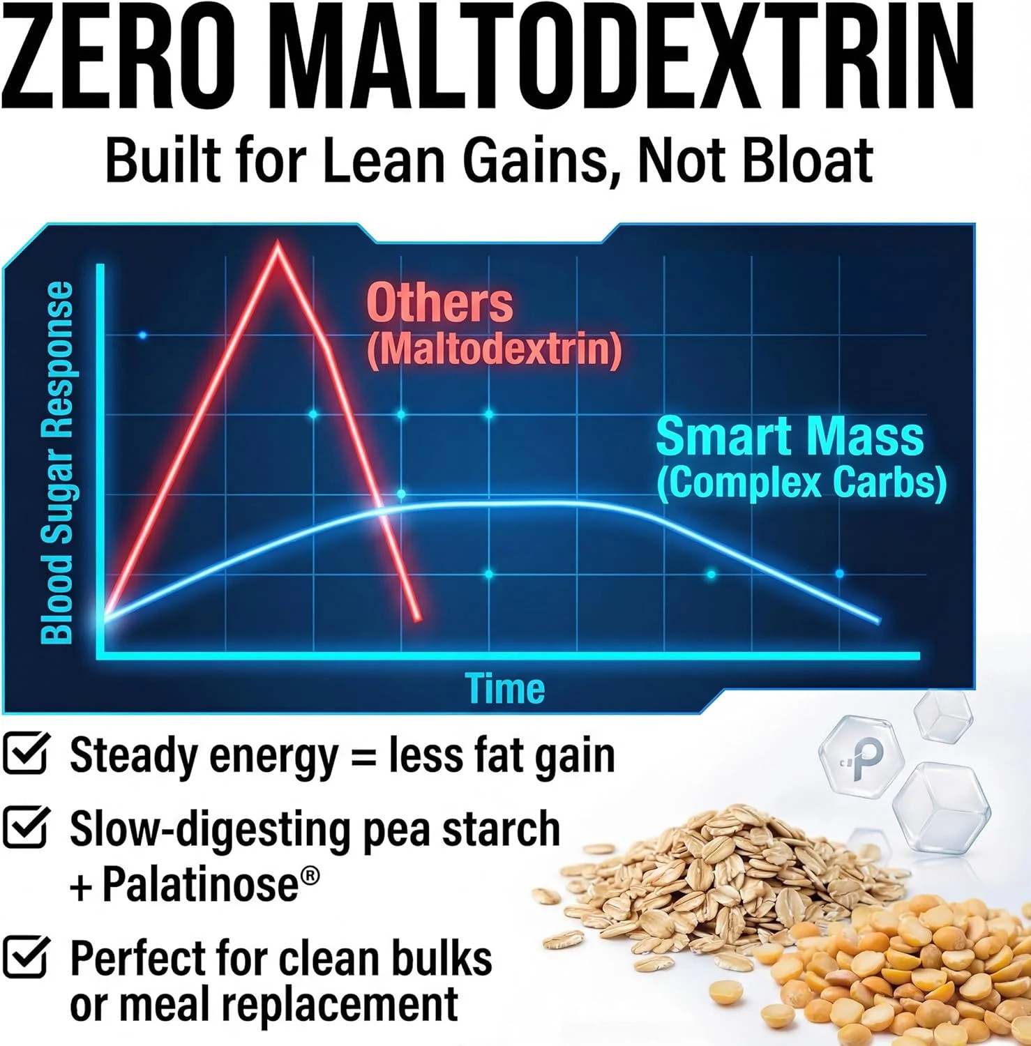 PEScience Smart Mass Gainer, Lean Muscle Weight Gainer, Whey Protein & Casein Pr