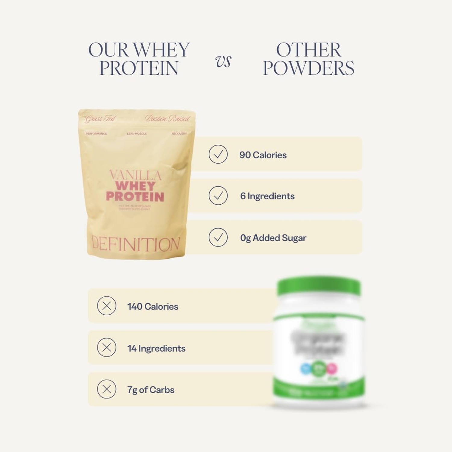 Whey Protein Isolate for Women, 20g Protein, 0g Sugar, 90 Calories, Stevia-Fr…