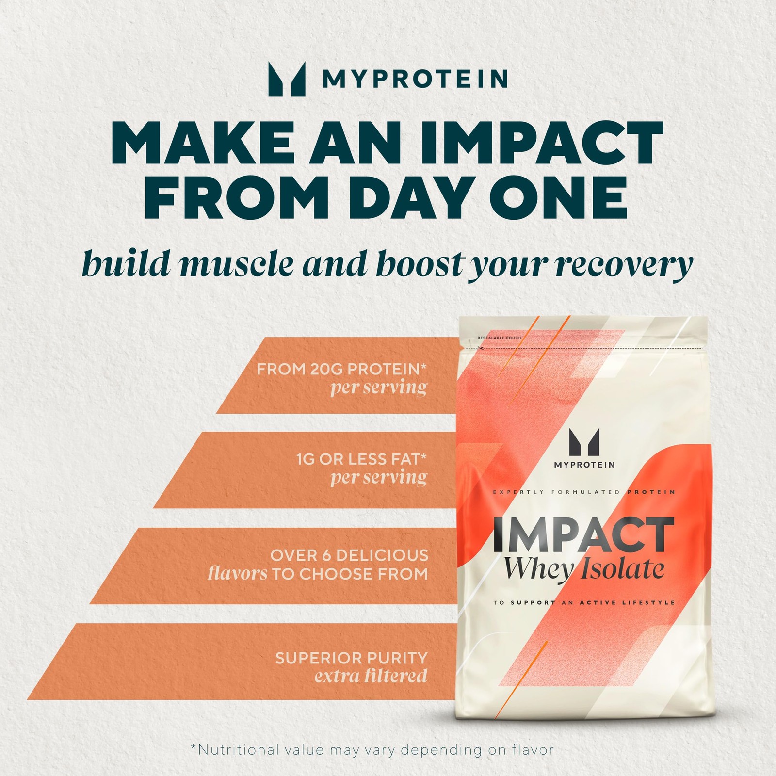 Myprotein Impact Whey Protein Isolate 2.2 Lbs 40 Servings Cookies Cream 19G