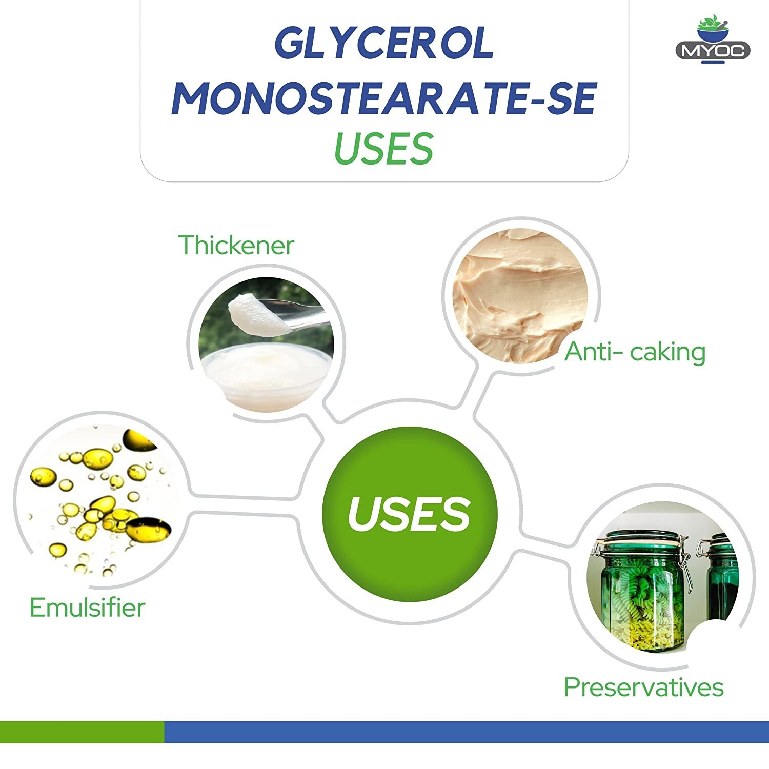 Myoc Glycerol Monostearate- SE- (57g/2oz), Glycerol Monostearate Powder.