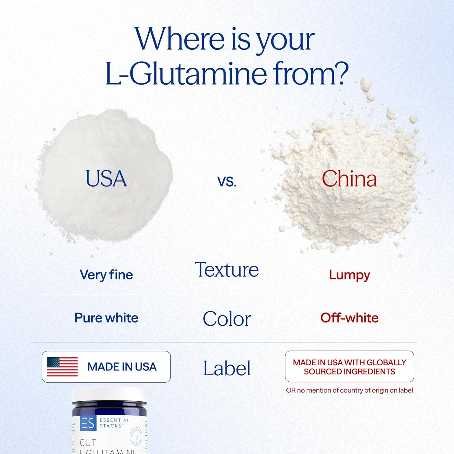 Gut L-Glutamine Powder – Exclusively Made in USA – Pure L Glutamine Powder for G